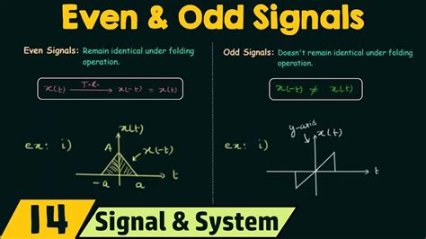 even and odd signals|Signals and Systems – Properties of Ev.